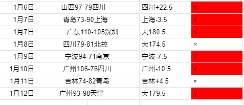 国足新年首,训着力新人,融合,FB体育平台,FB体育官方网站,FB体育登录入口,FB体育app下载