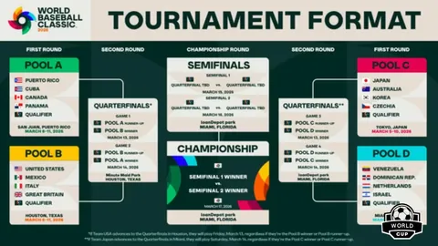 皇马夏季引援完美落幕：雷尼尔与奥德里奥索拉即将加盟